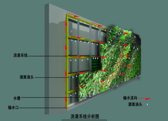 湖南完美体育生态环境建设有限公司,人造草坪假草皮,湖南雨水收集处理工艺