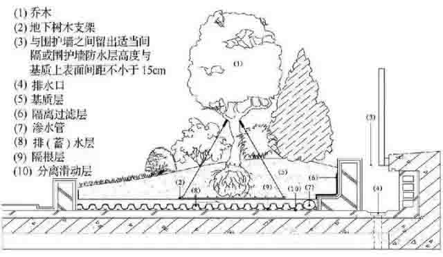 湖南完美体育生态环境建设有限公司,人造草坪假草皮,湖南雨水收集处理工艺